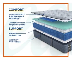 Galveston Queen Medium Tight Top Mattress -Broyhill Sales Store 810548956 6