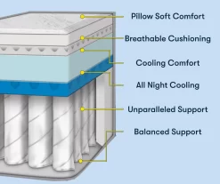 Perfect Sleeper Seymour King Plush Mattress -Broyhill Sales Store 810551806 810551805 M8 1