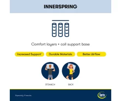 Perfect Sleeper Seymour Queen Plush Mattress -Broyhill Sales Store 810551806 810551805 1590048 M8 1 1